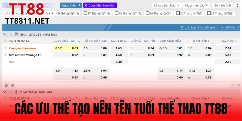 Đánh giá ưu điểm của thể thao TT88